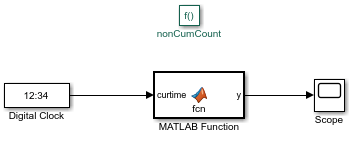 Snapshot of the Simulink Function block nonCumCount that contains a Digital Clock connected to a MATLAB Function block that, in turn, connects to a Scope.