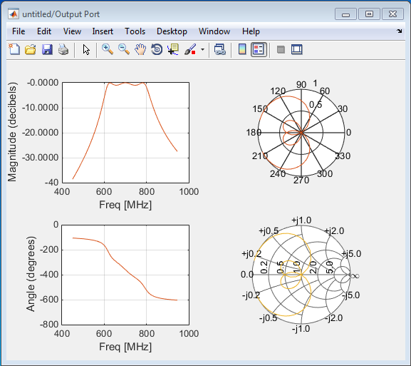 Composite plot of LC Bandpass pi block