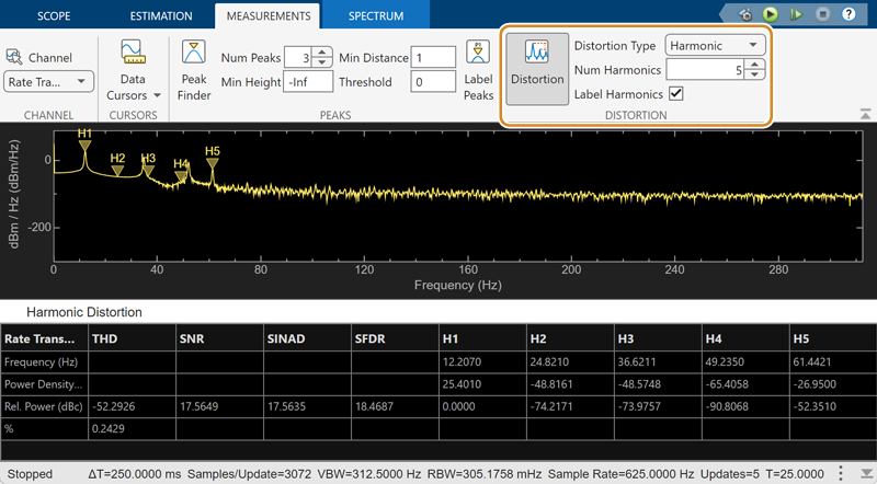 Compute and display harmonic and intermodulation distortion - MATLAB ...