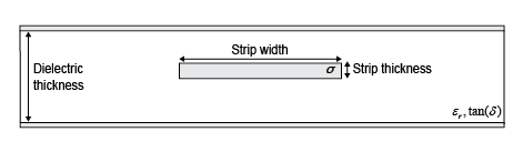 Stripline transmission line