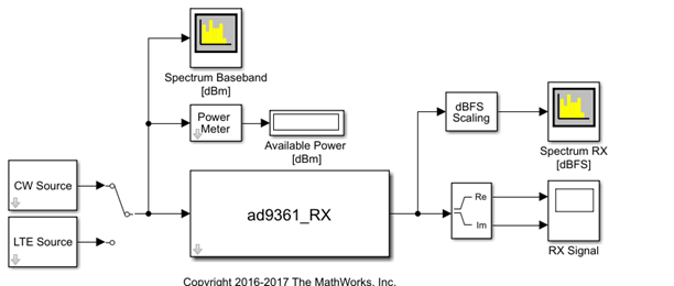 Look under mask image of AD9361 receiver testbench.