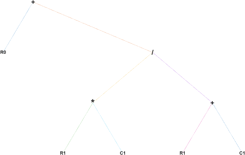 Algebraic tree of circuit topology of the eisfom object