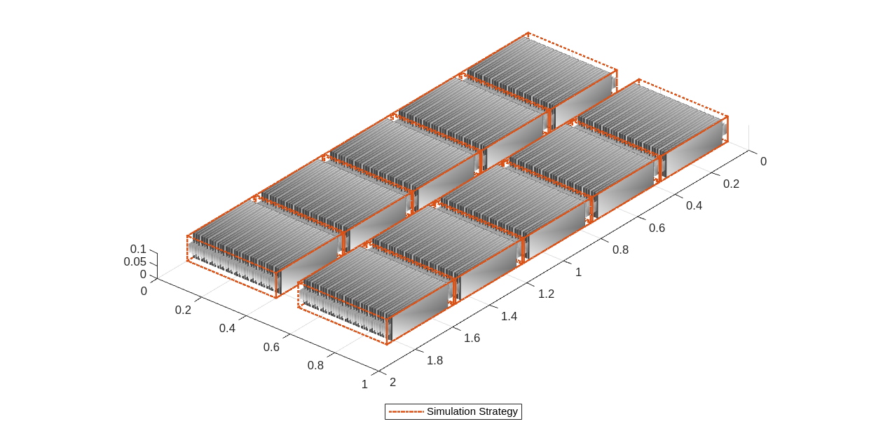 Figure contains an object of type simscape.battery.builder.batterychart.
