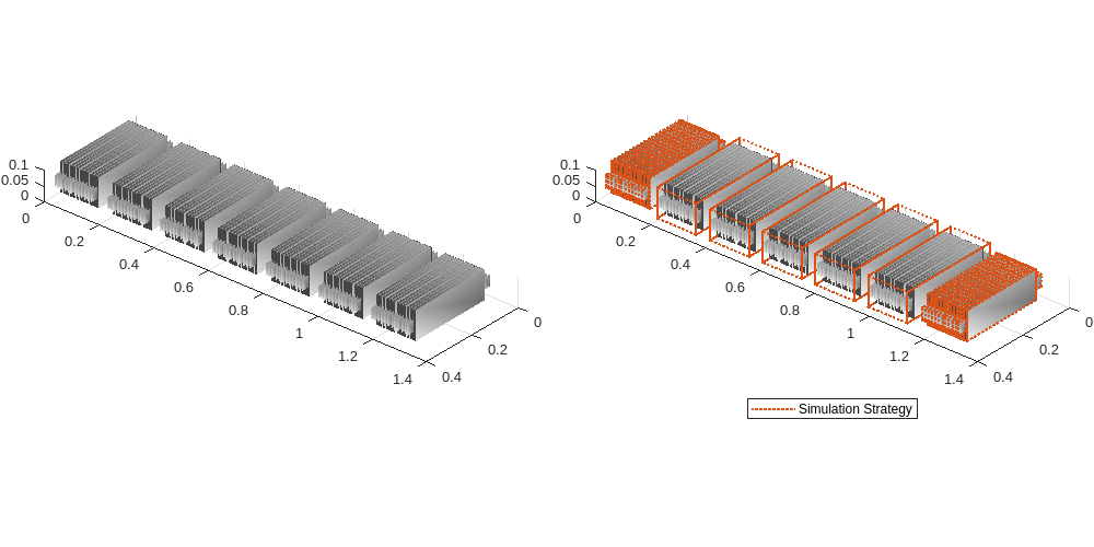Figure contains objects of type simscape.battery.builder.batterychart.
