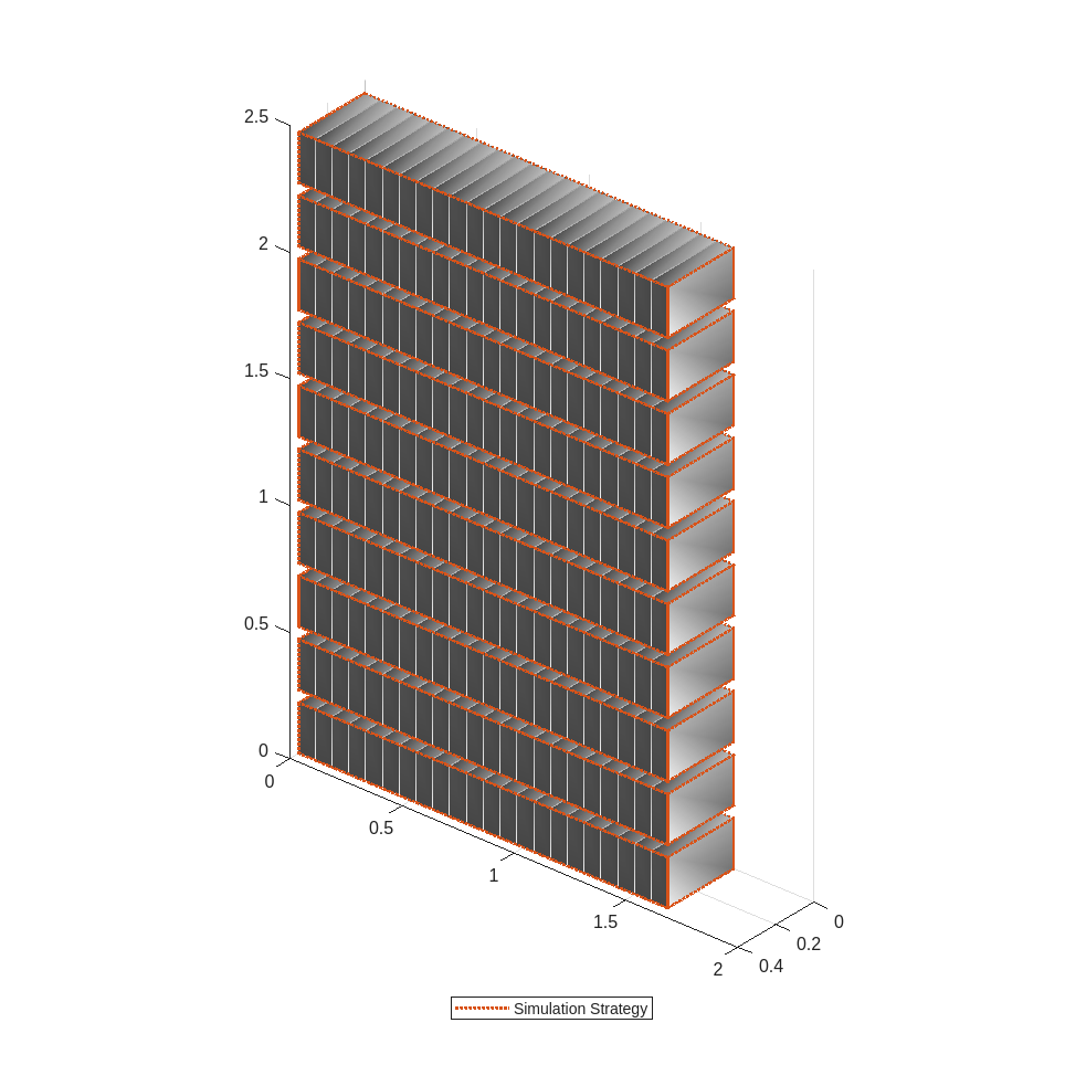 构建电网应用电池包模型