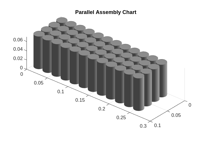 Figure contains an object of type simscape.battery.builder.batterychart.