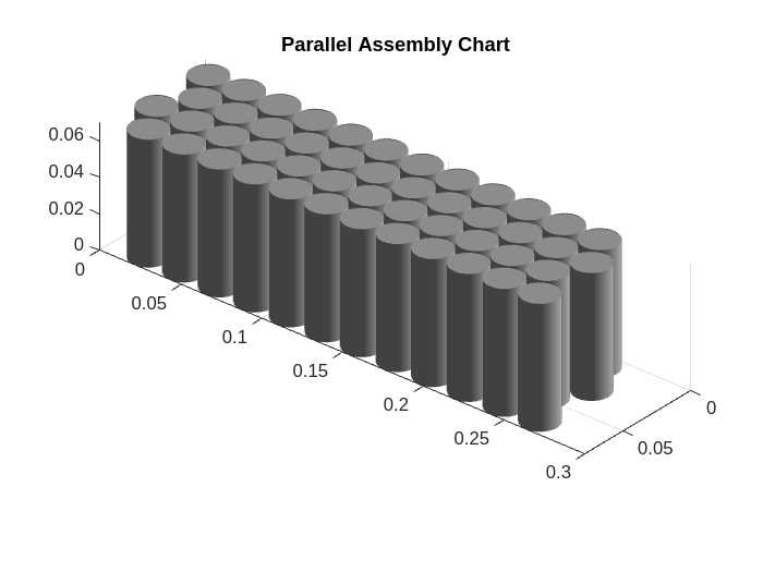Figure contains an object of type simscape.battery.builder.batterychart.