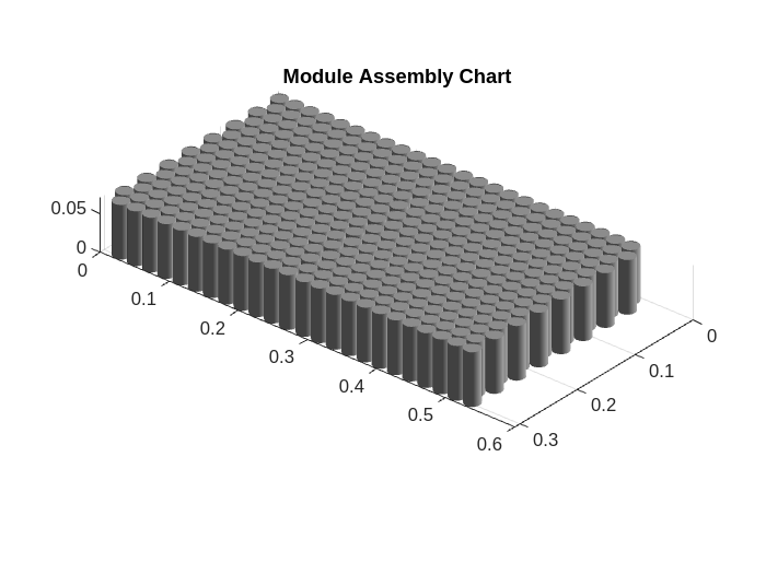 Figure contains an object of type simscape.battery.builder.batterychart.
