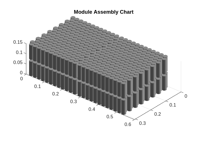 Figure contains an object of type simscape.battery.builder.batterychart.