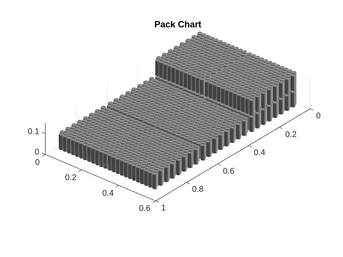 Figure contains an object of type simscape.battery.builder.batterychart.