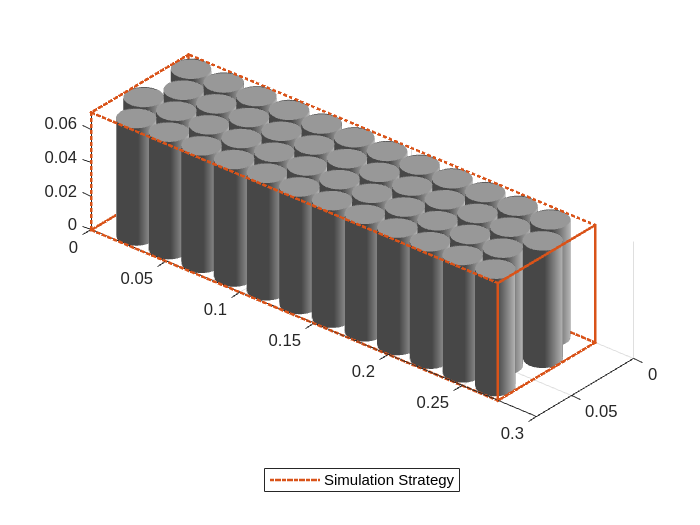 Figure contains an object of type simscape.battery.builder.batterychart.