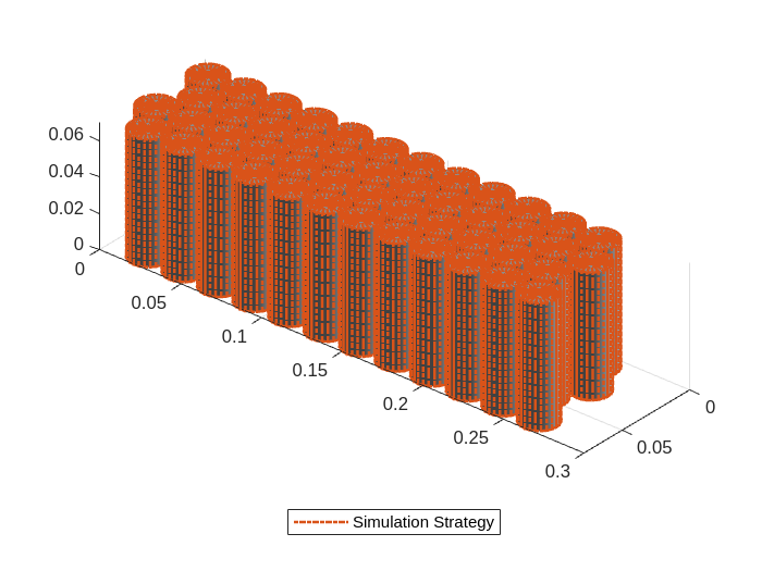 Figure contains an object of type simscape.battery.builder.batterychart.