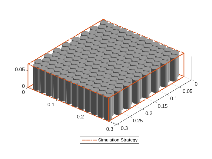 Figure contains an object of type simscape.battery.builder.batterychart.
