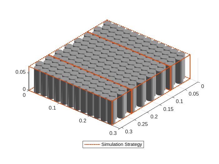 Figure contains an object of type simscape.battery.builder.batterychart.