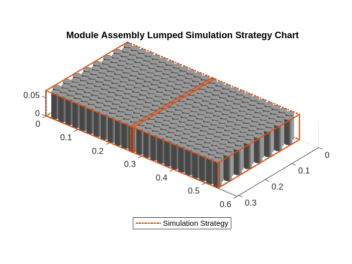 Figure contains an object of type simscape.battery.builder.batterychart.
