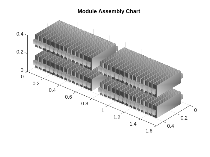 Figure contains an object of type simscape.battery.builder.batterychart.