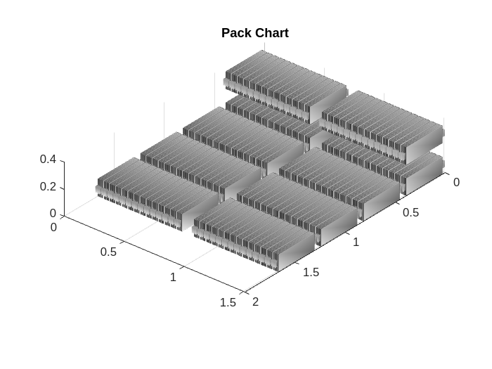 Figure contains an object of type simscape.battery.builder.batterychart.