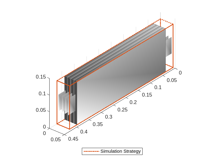 Figure contains an object of type simscape.battery.builder.batterychart.