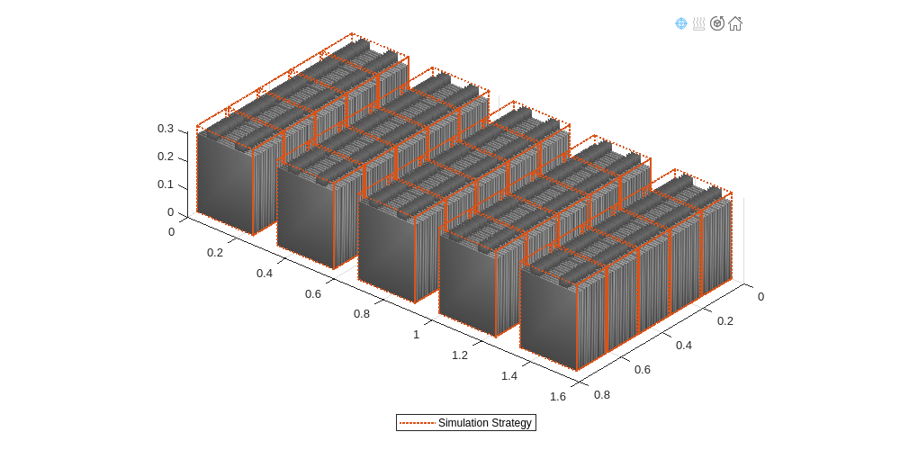 构建具有电芯老化的电池包的模型