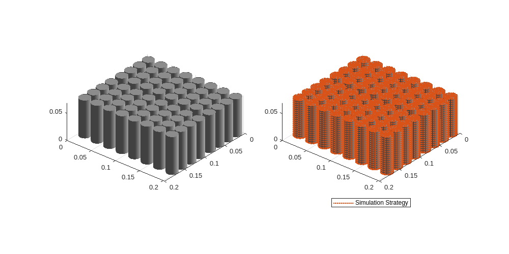 Figure contains objects of type simscape.battery.builder.batterychart.