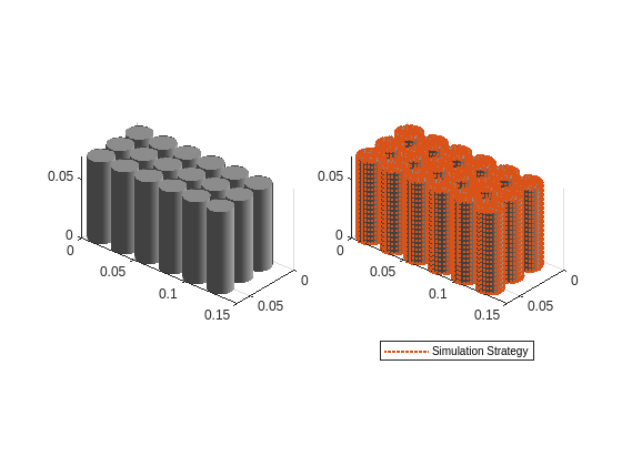 Figure contains objects of type simscape.battery.builder.batterychart.