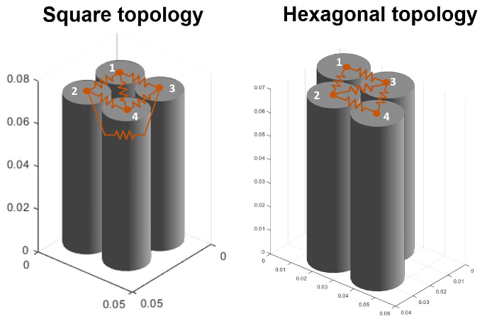 Square and hexagonal topology