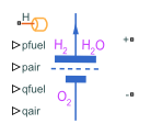 Fuel Cell block