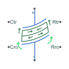 Piezo Bender block