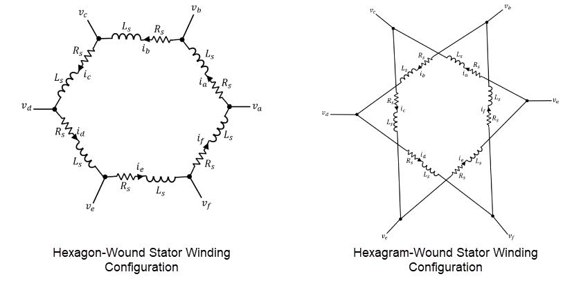 Equivalent electrical circuit for the PMSM with hexagon-wound and hexagram-wound stator windings