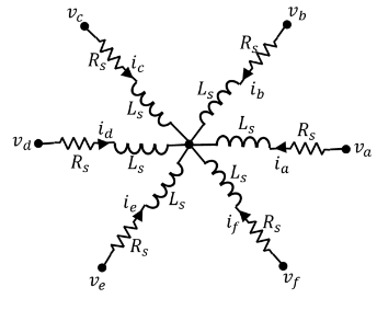 Equivalent electrical circuit for the PMSM with star-connected stator windings