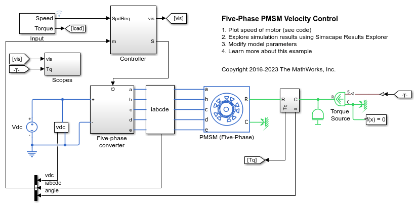 五相 PMSM 速度控制