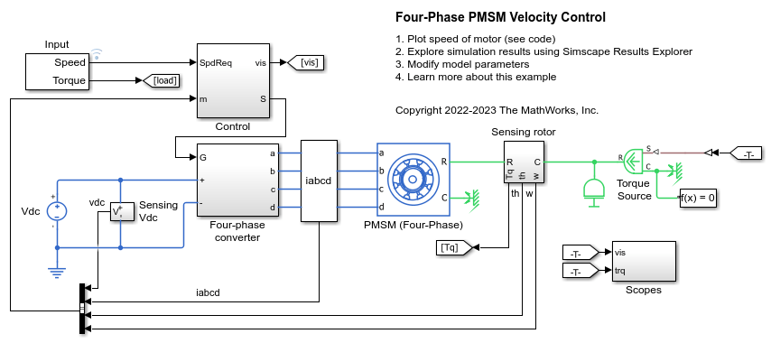 四相 PMSM 速度控制