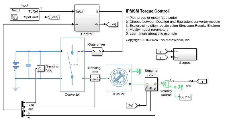 IPMSM 转矩控制