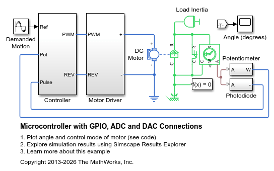 具有 GPIO、ADC 和 DAC 连接的微控制器