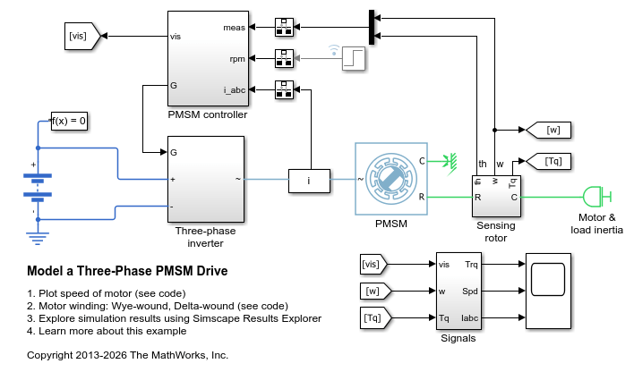 三相 PMSM 驱动建模