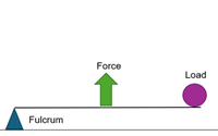 Class 3 lever schematic
