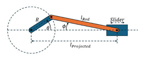 Slider-crank schematic
