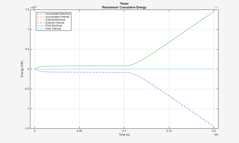 Energy usage plot