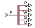 Measurement Selector (MA) block