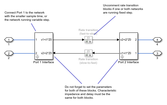 Network Coupler (Transmission Line) subsystem diagram