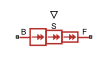 Force Actuator (PB) block