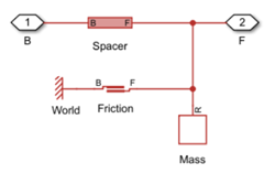 Mass with length and friction schematic