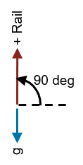 Schematic of vertical rail