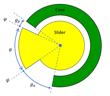 Schematic of the mechanical rotational hard stop