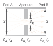 schematic representation of variables in a local restriction