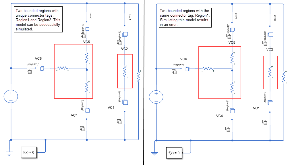 The first model has two bounded regions with unique connector tags, Region1 and Region2, and so you can successfully simulate this model. The second model has two bounded regions with the same connector tag, Region1, and so simulating this model results in an error.