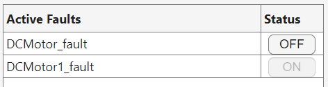 The Fault Dashboard tab for a model with two enabled faults. The Status column shows the top fault with an OFF button and the bottom fault with a depressed ON button.