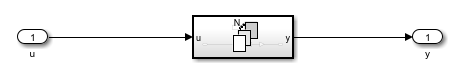 Smoothing (fast->slow) subsystem diagram