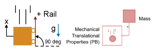 Schematic diagram of frictionless mass in free fall