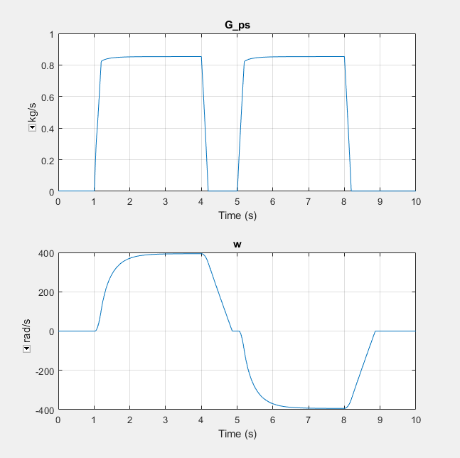 Determine Step Size